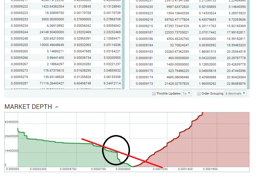 2017-06-11 02_30_06-0.00009293 XRP_BTC Market - Poloniex Bitcoin_Digital Asset Exchange.png