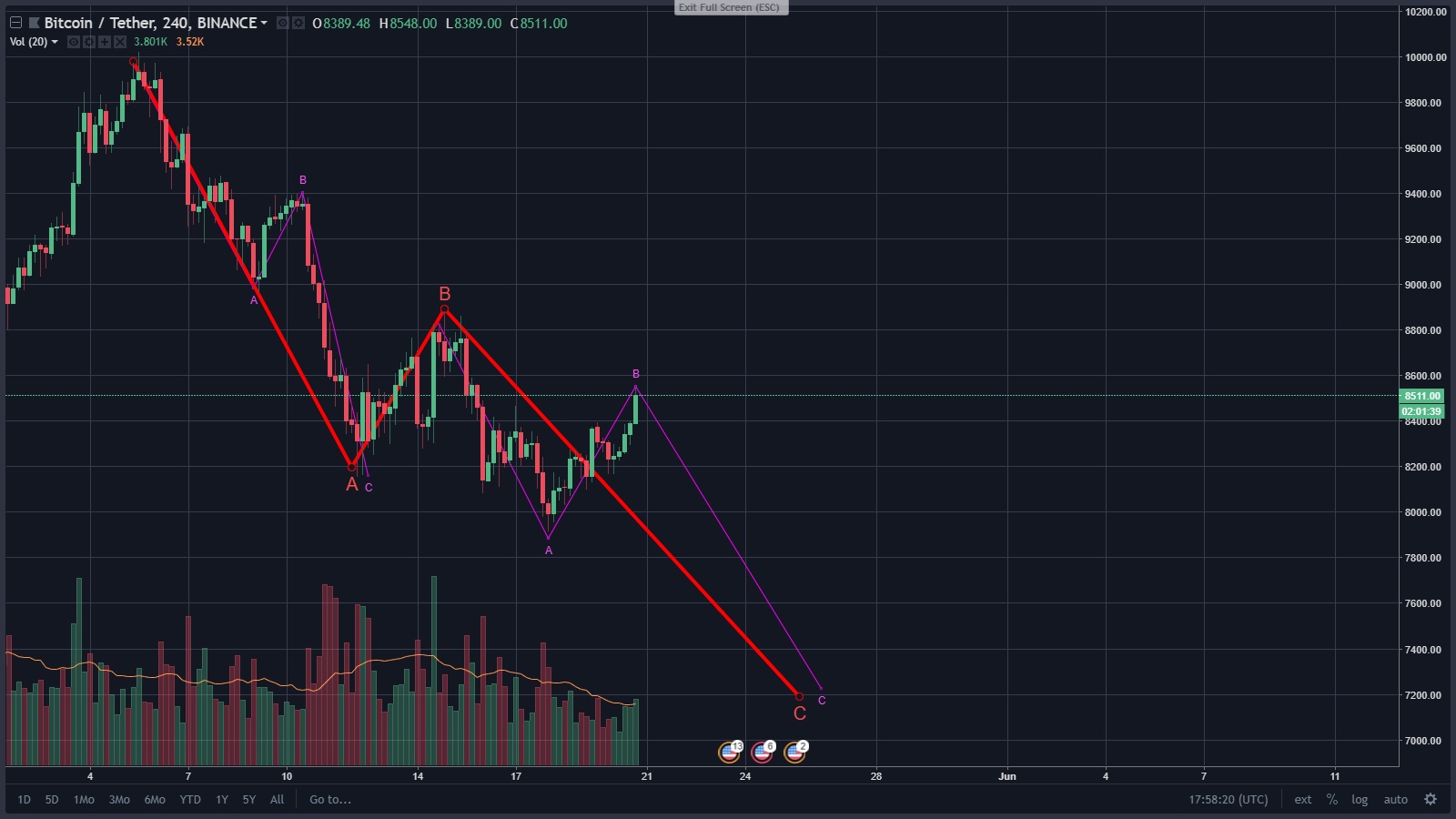 BTC-TARGETS.jpg