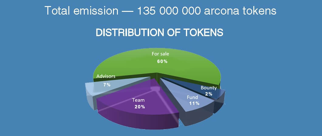 Arcona-raspredelenie-tokenov.jpg