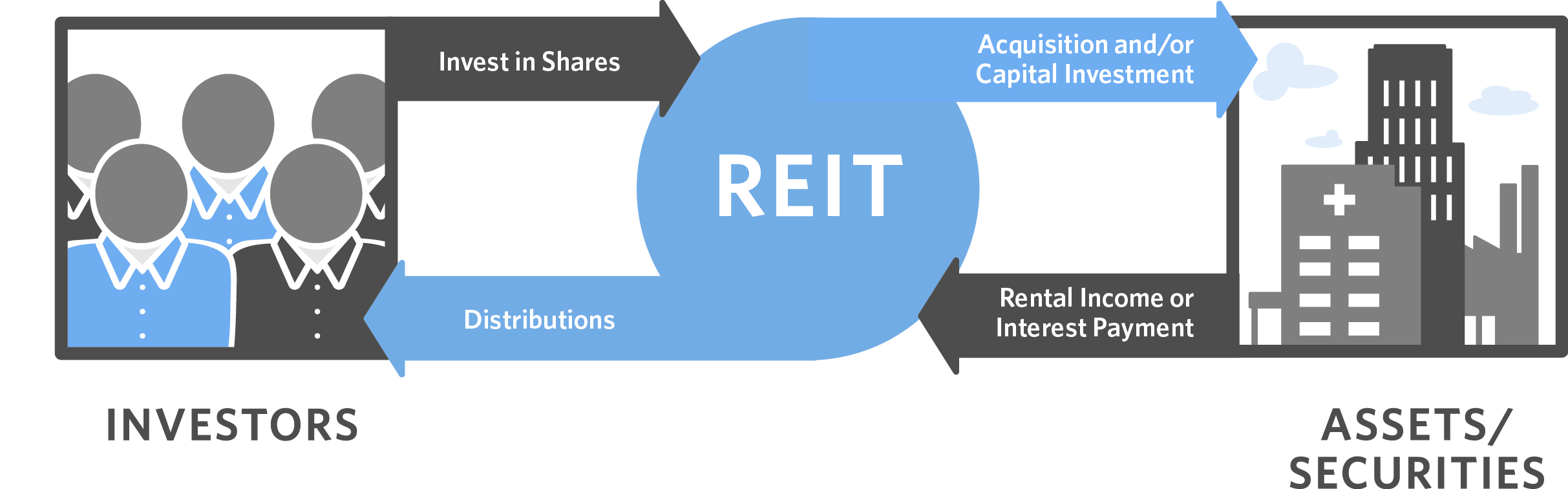 REIT.jpg