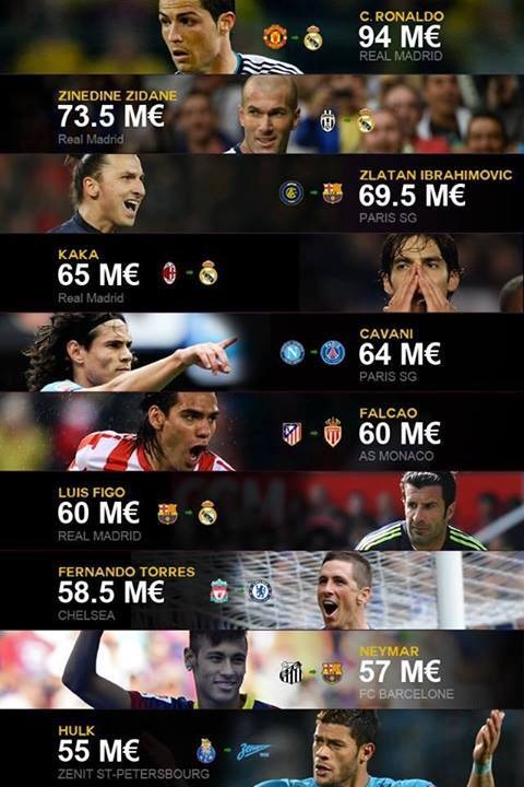 10-Most-Expensive-Transfers-in-Football-History-Football-Realm_thumb.jpg