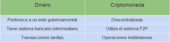 Dinero vs. Criptomoneda.jpg
