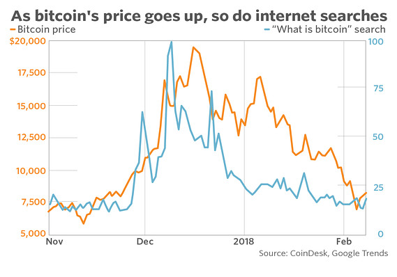 MW-GD364_bitcoi_20180208113158_MG.jpg