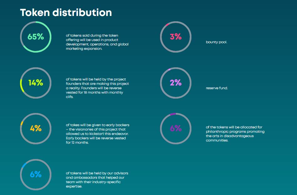 CaptureTOKEN DISTRIBUTION.JPG