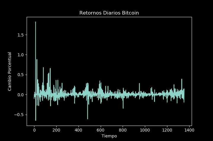Bitcoin_dailyreturns_medium.png