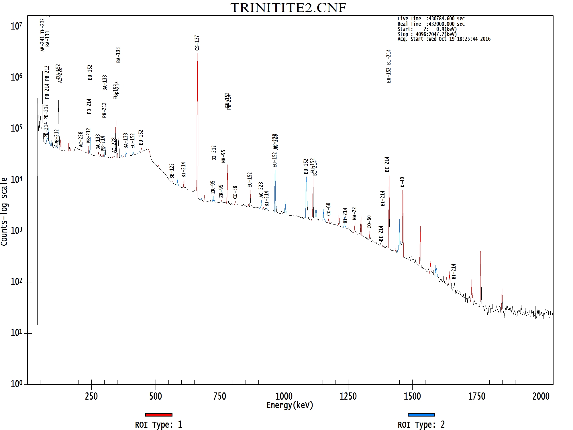 trin-isotopes-2016.jpg