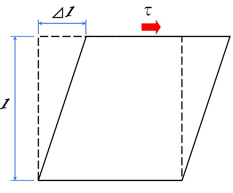 Shear_stress.JPG