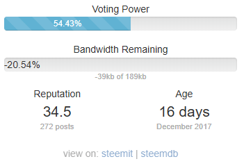 bandwith_voting_power.png