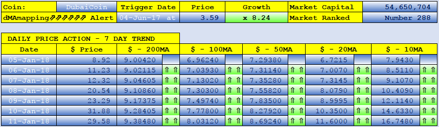 DUBAICOIN dMAs screen.png