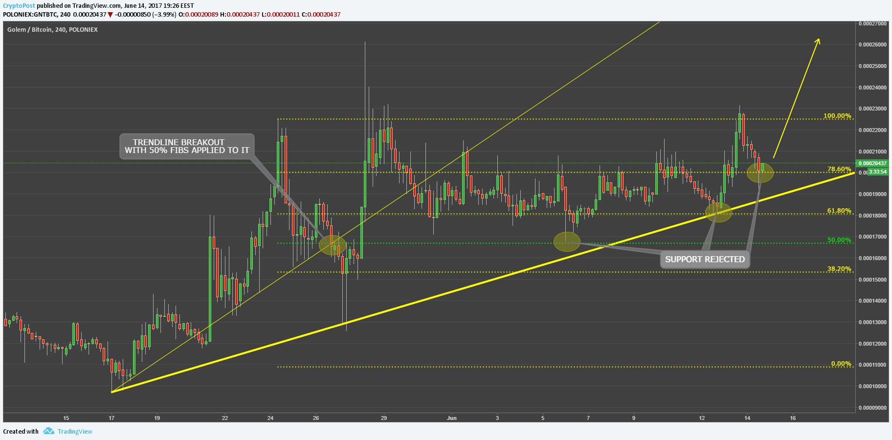 golem technical analysis.png