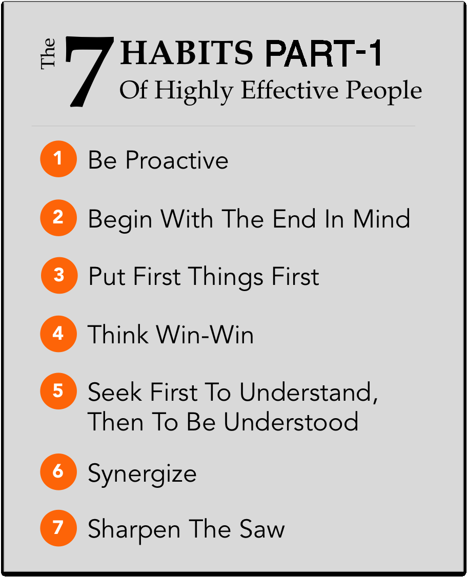 7 Habits Of Highly Effective People Summary Bitem