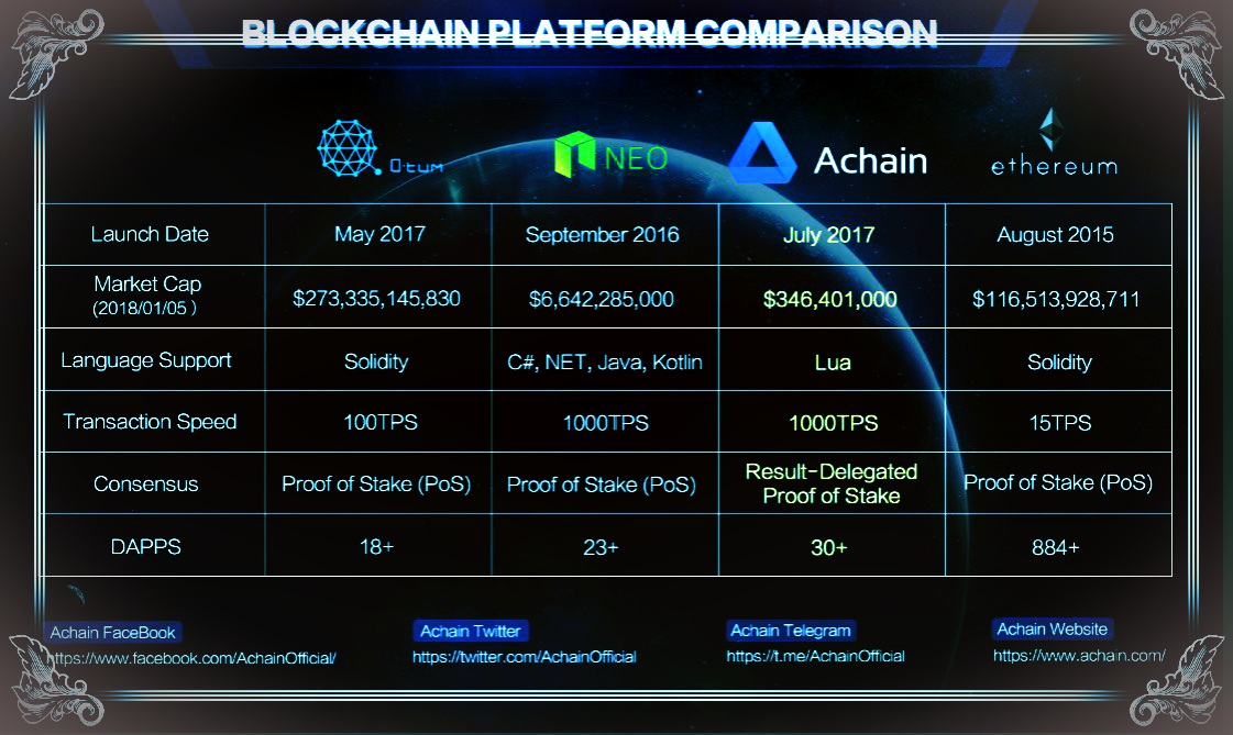 abtc tokens