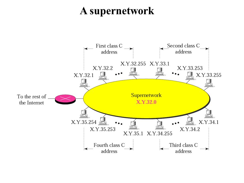 A+supernetwork.jpg