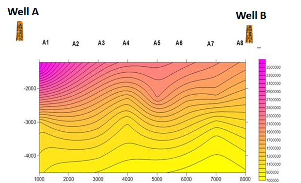 Geophysics - Exploration Methods (Anisotropic Media) — Steemit