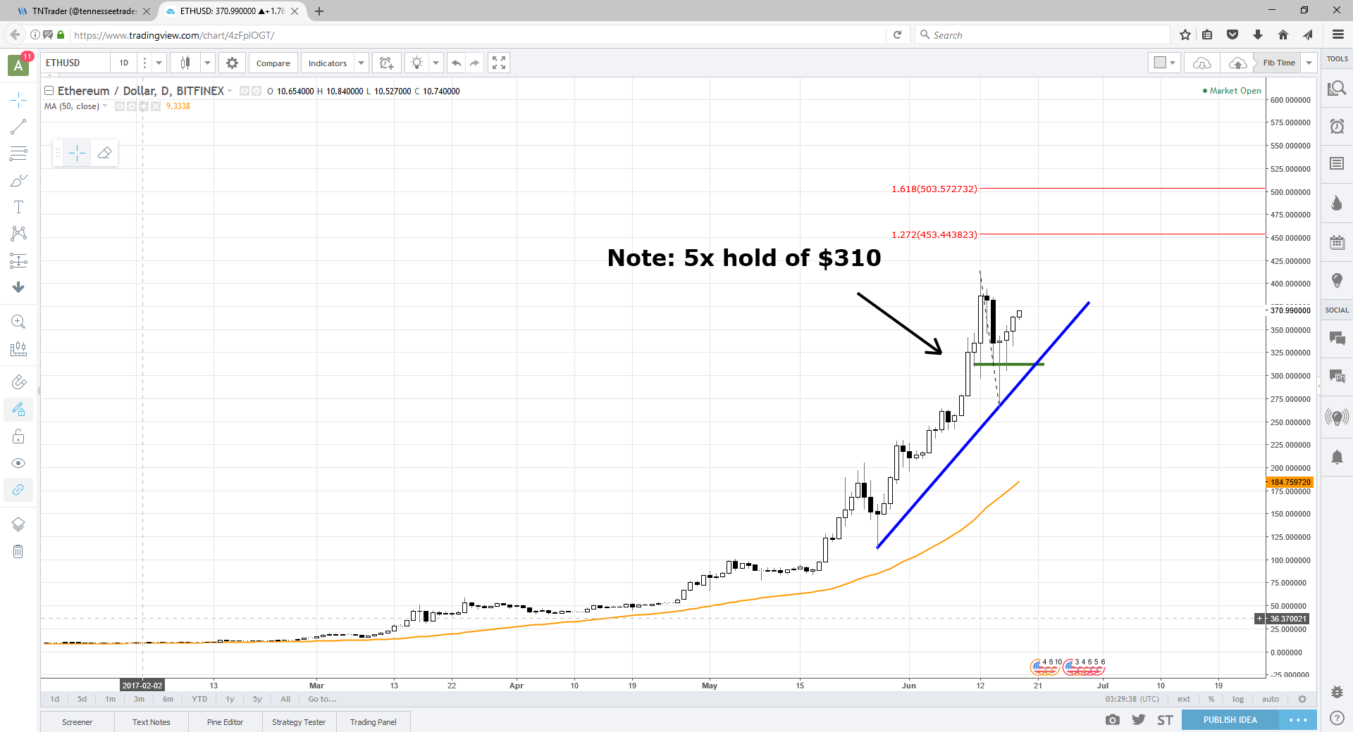 ETHUSD_6_17_17.png