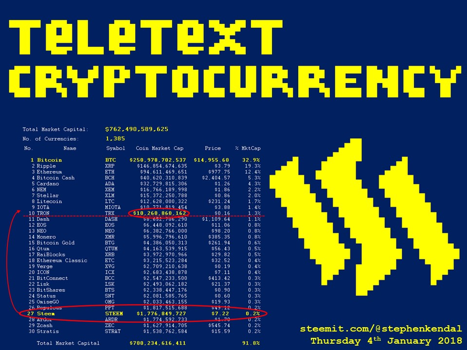 Teletext Cryptocurrency.jpg