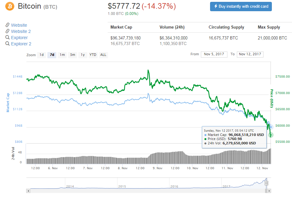 BCH Moon 3.png