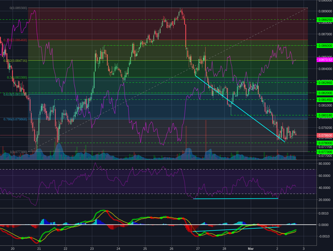 Bitstamp:ETHBTC 1h