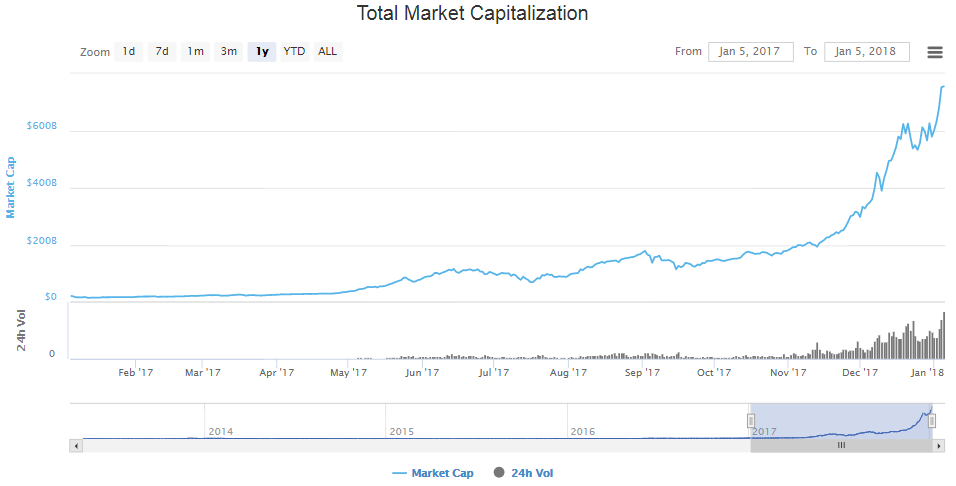 Crypto mkt cap 1 year.png