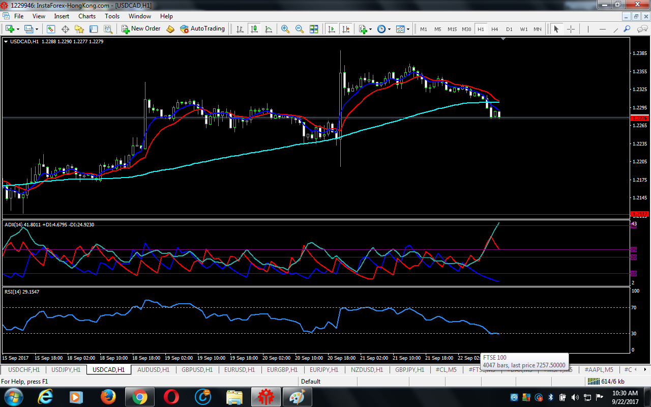 What is high impact news in Forex