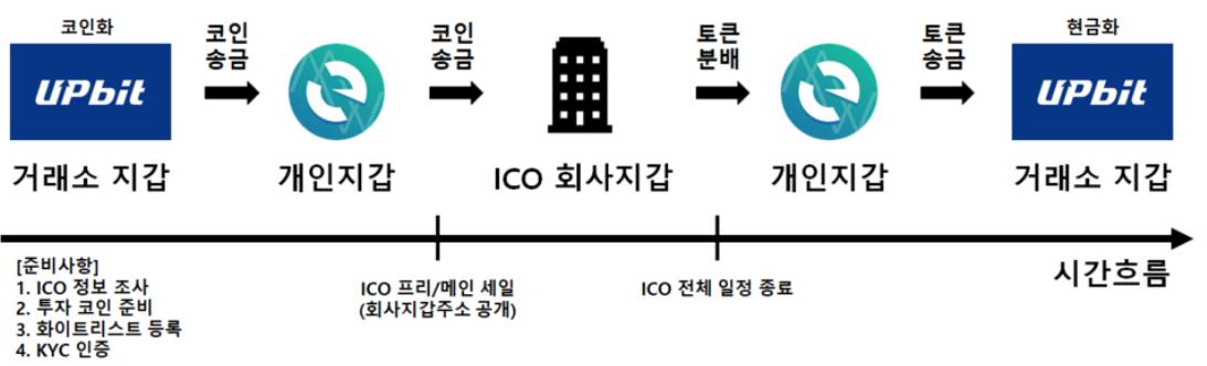 ICO Process-1.jpg