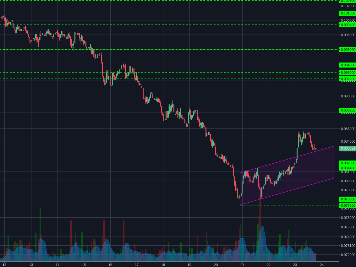 Bitstamp:ETHBTC 1h