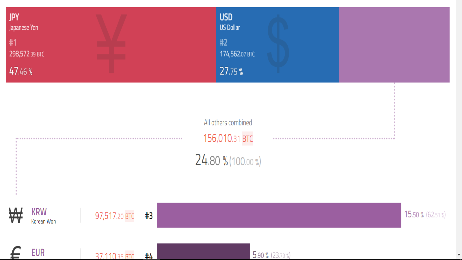 #1 JPY 비율.png