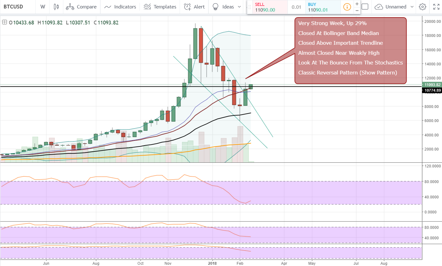 FireShot Capture 978 - BTCUSD_ 11090.01 â˛+6.42% â Unn_ - https___www.tradingview.com_chart_AxIWekrr_.png
