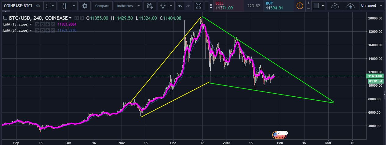 BTC Analysys.JPG