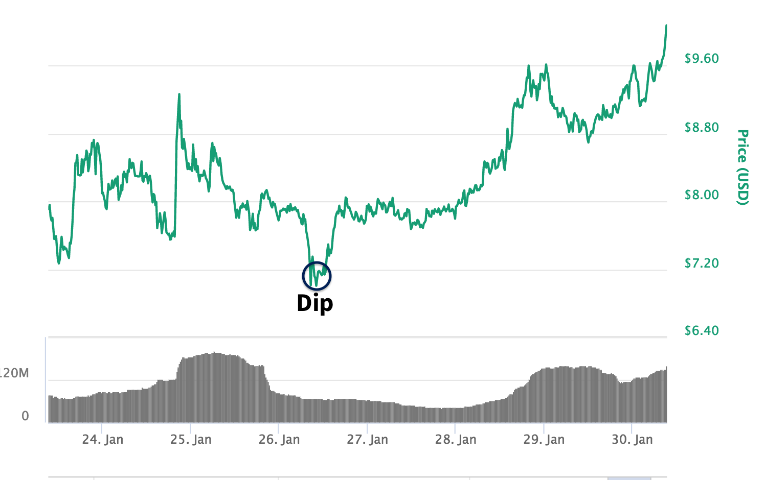 dip-image.png
