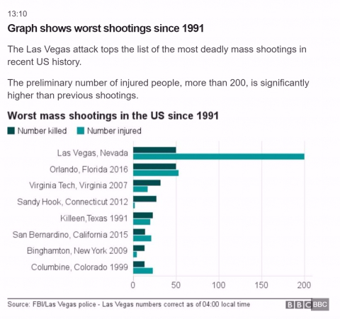 screenshot-www.bbc.co.uk-2017-10-02-14-00-09-032.jpeg