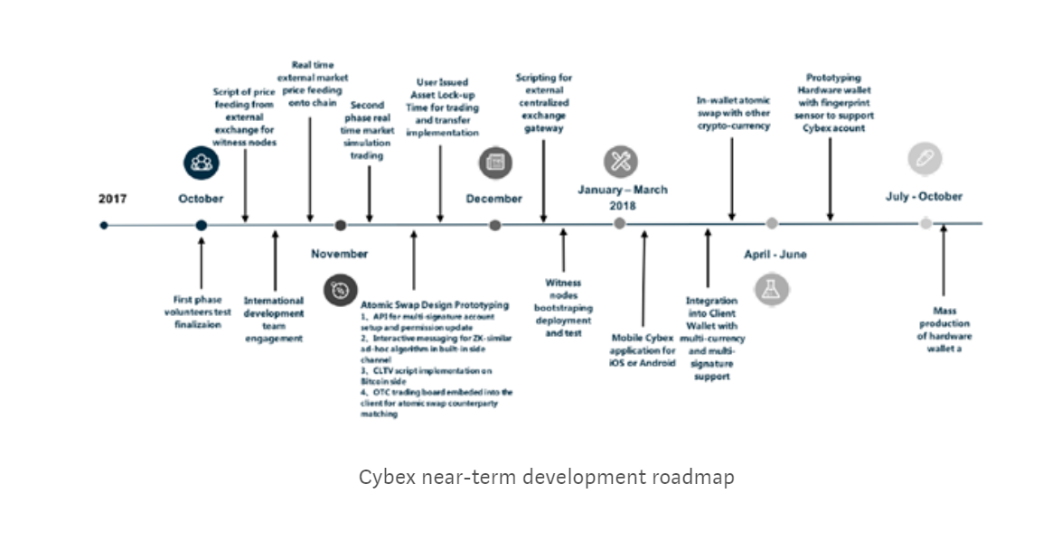 roadmap.PNG