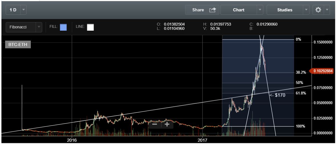 eth price trend.JPG