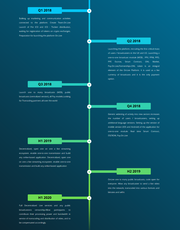 ONLIVE ROADMAP.png