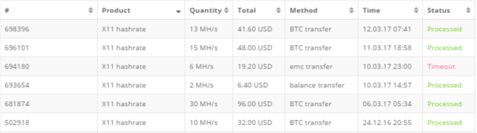 FireShot Capture 314 - History I HashFlare Cloud Dashboard - https___hashflare.io_panel_history.png