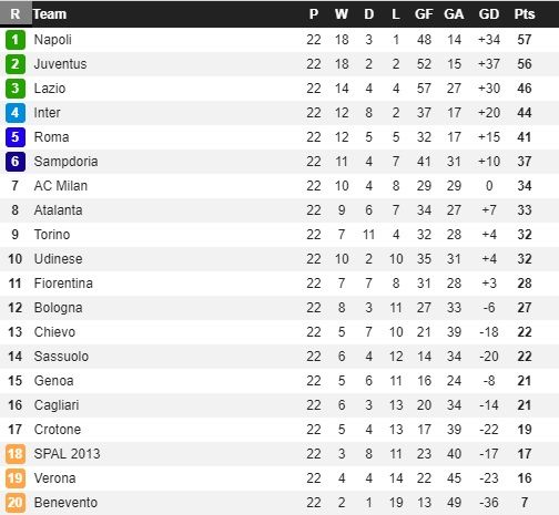 Serie A Table Jornada 22.jpg