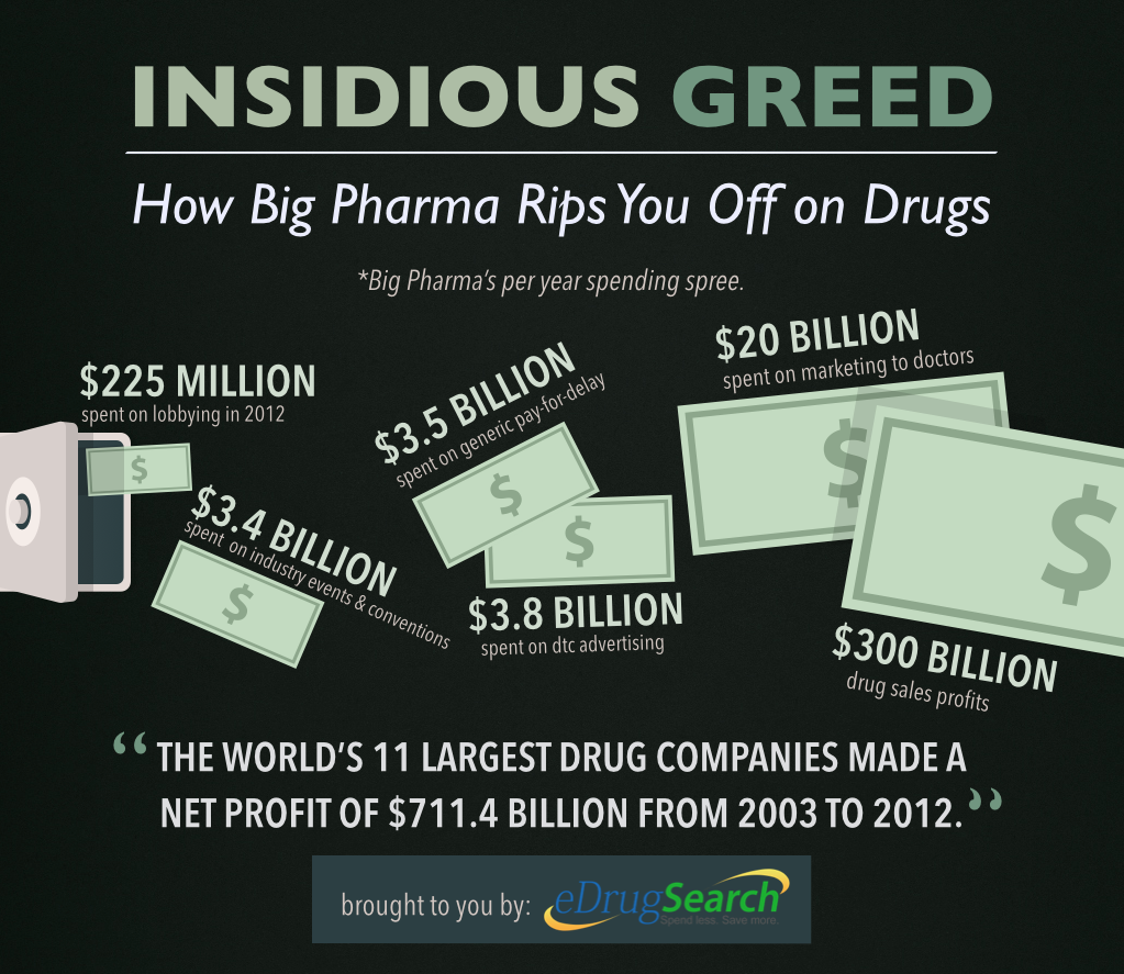 Insidious-Greed-How-Big-Pharma-Rips-You-Off-on-Drugs2.png