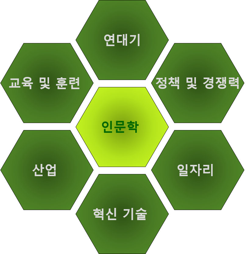 4차산업혁명의 7가지 관점.png