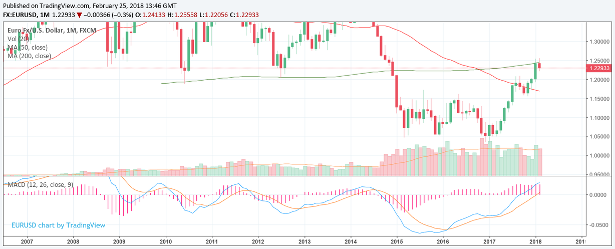 EUR-USD-Feb25-month.png