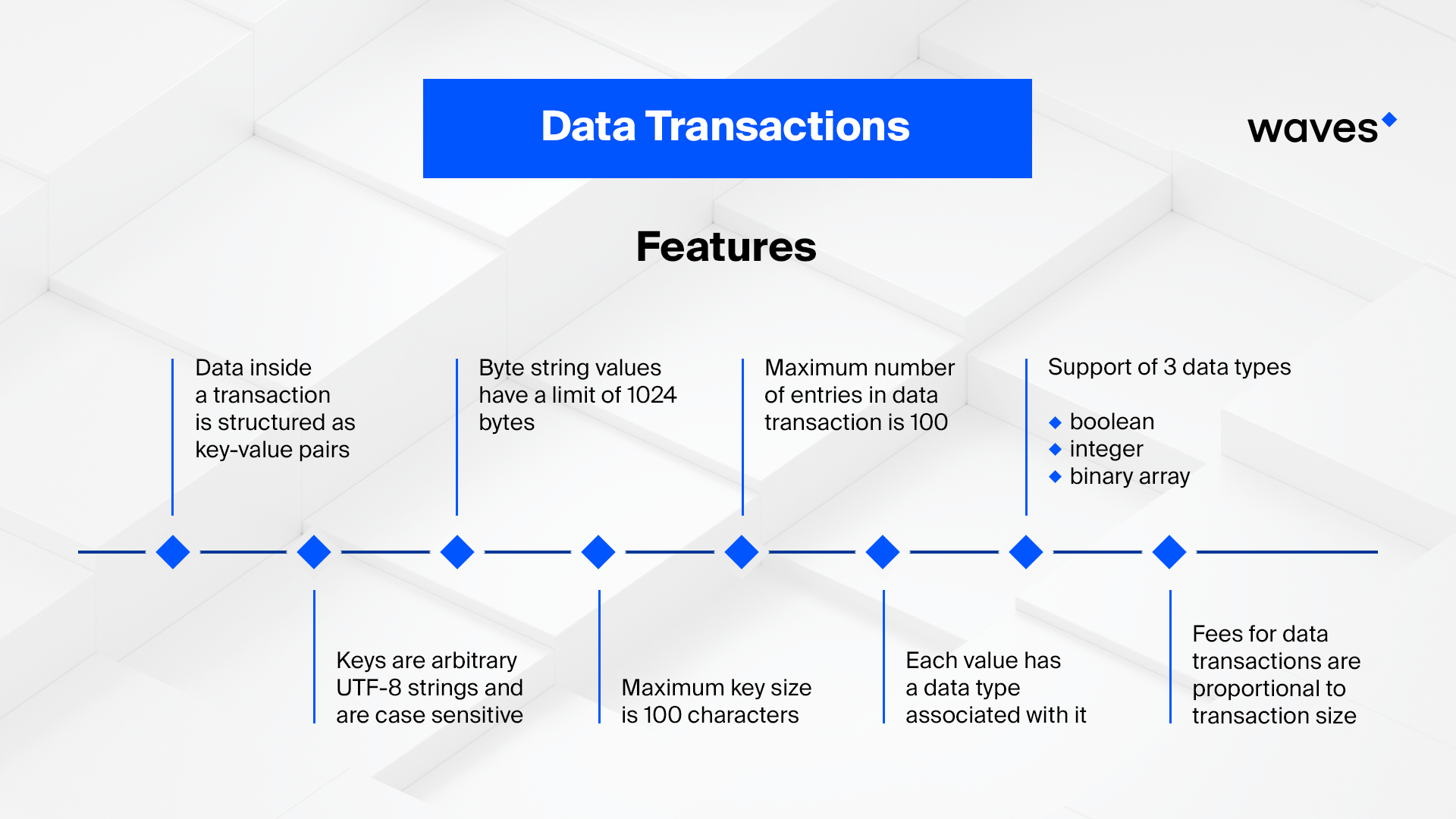 Data Transactions. Features