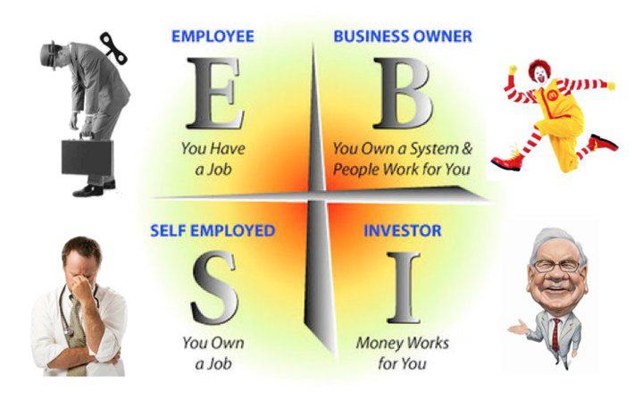 Robert-Kiyosaki-Cash-Flow-Quadrant.jpg