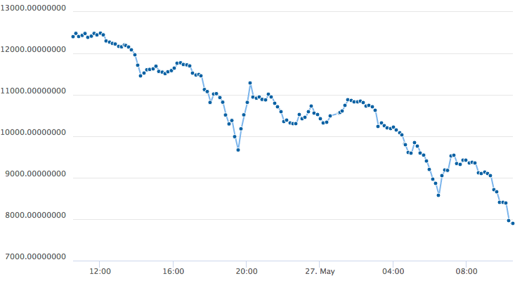 why-eth-price-is-falling.png
