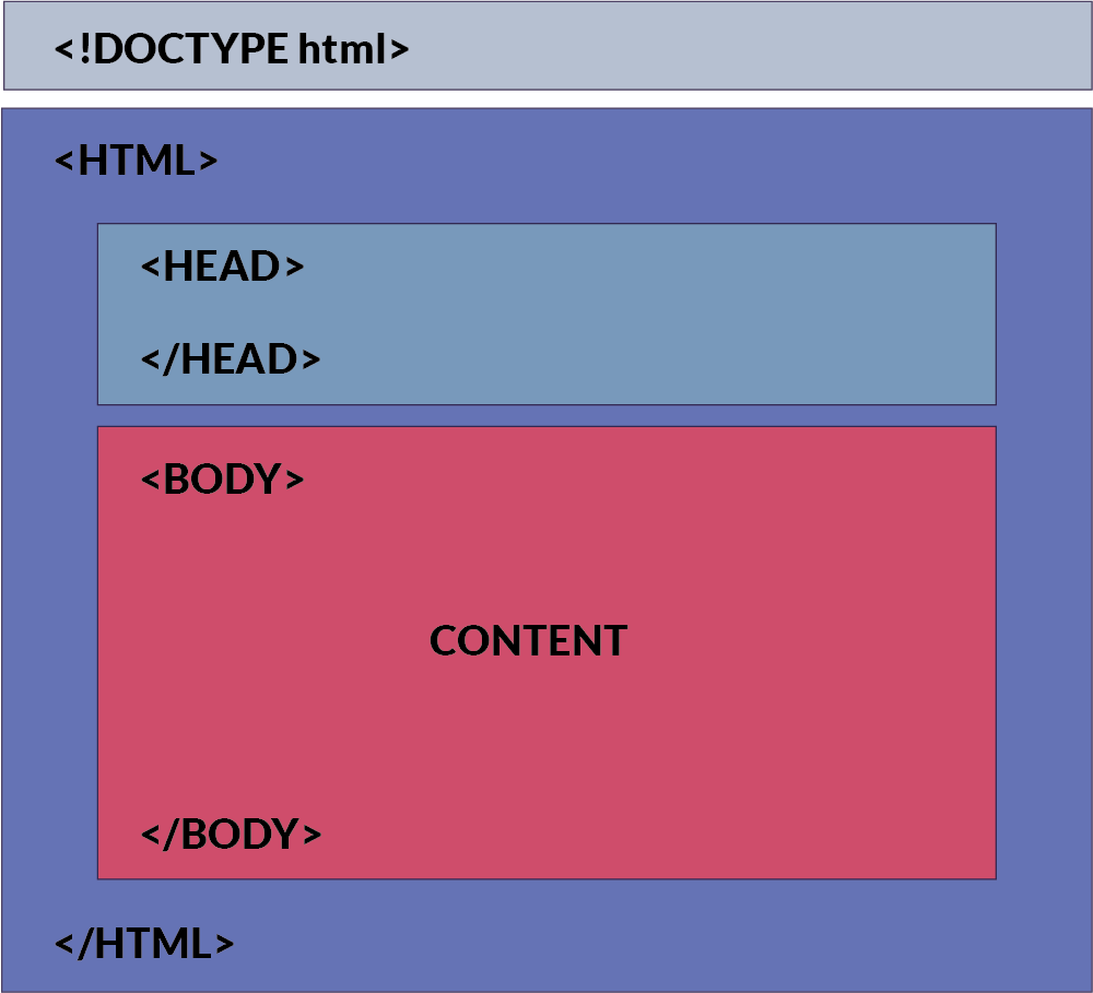 Basic-HTML.png