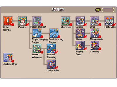 Jester_Skill_Tree.png