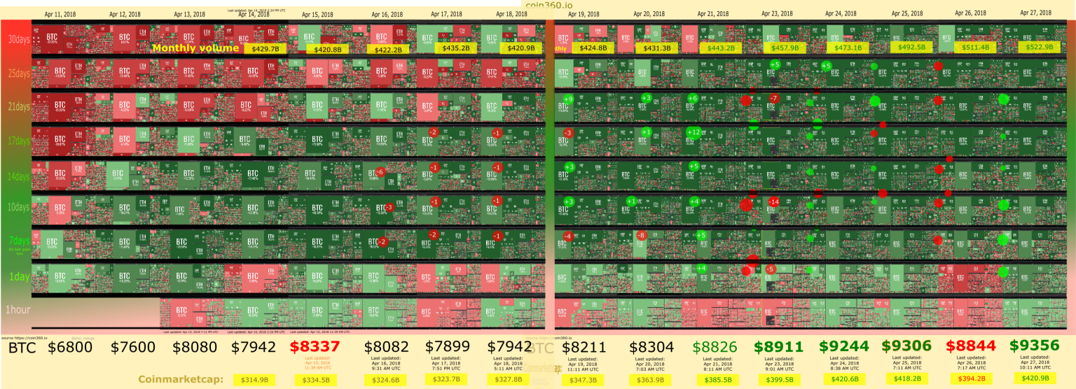 2weeks-coin360-260418.png