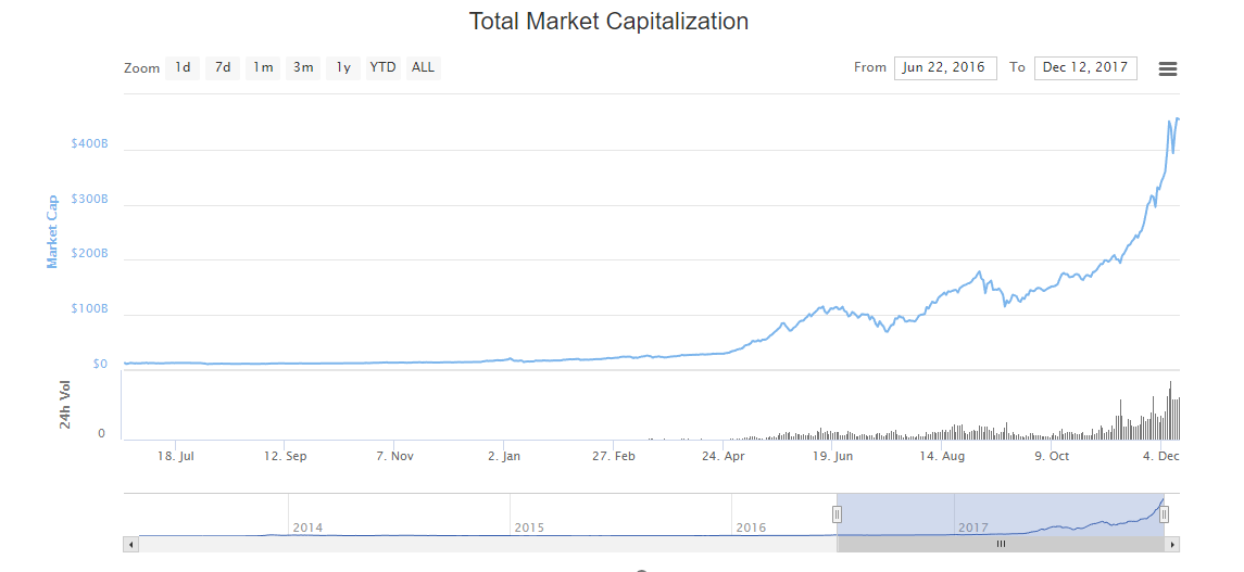 Marketcap1.PNG