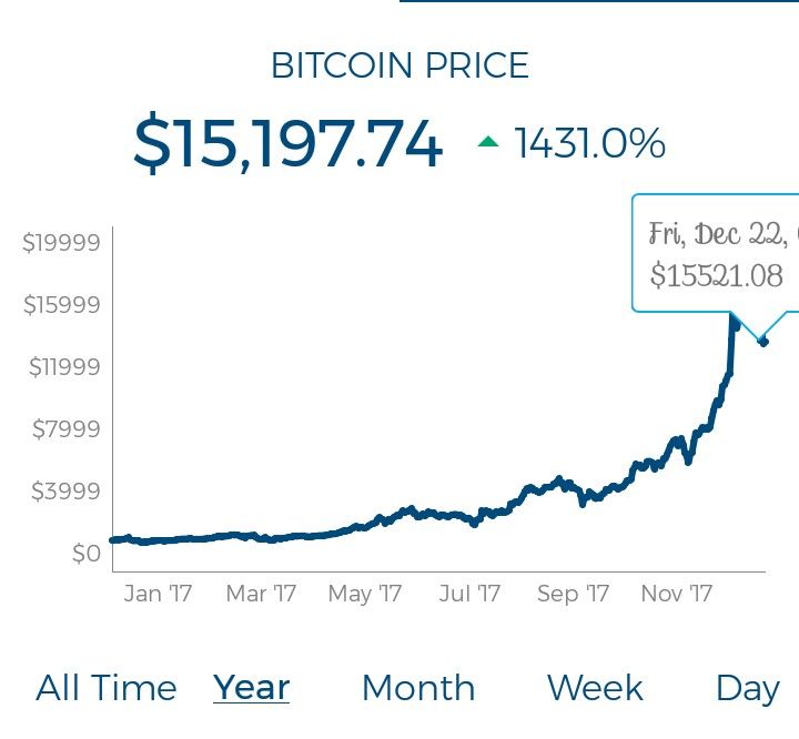 btc growth.JPG