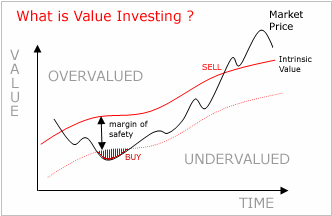 Valueinvesting.jpg