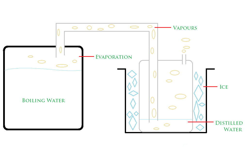 Prep_Dis_Water_Untagged.png