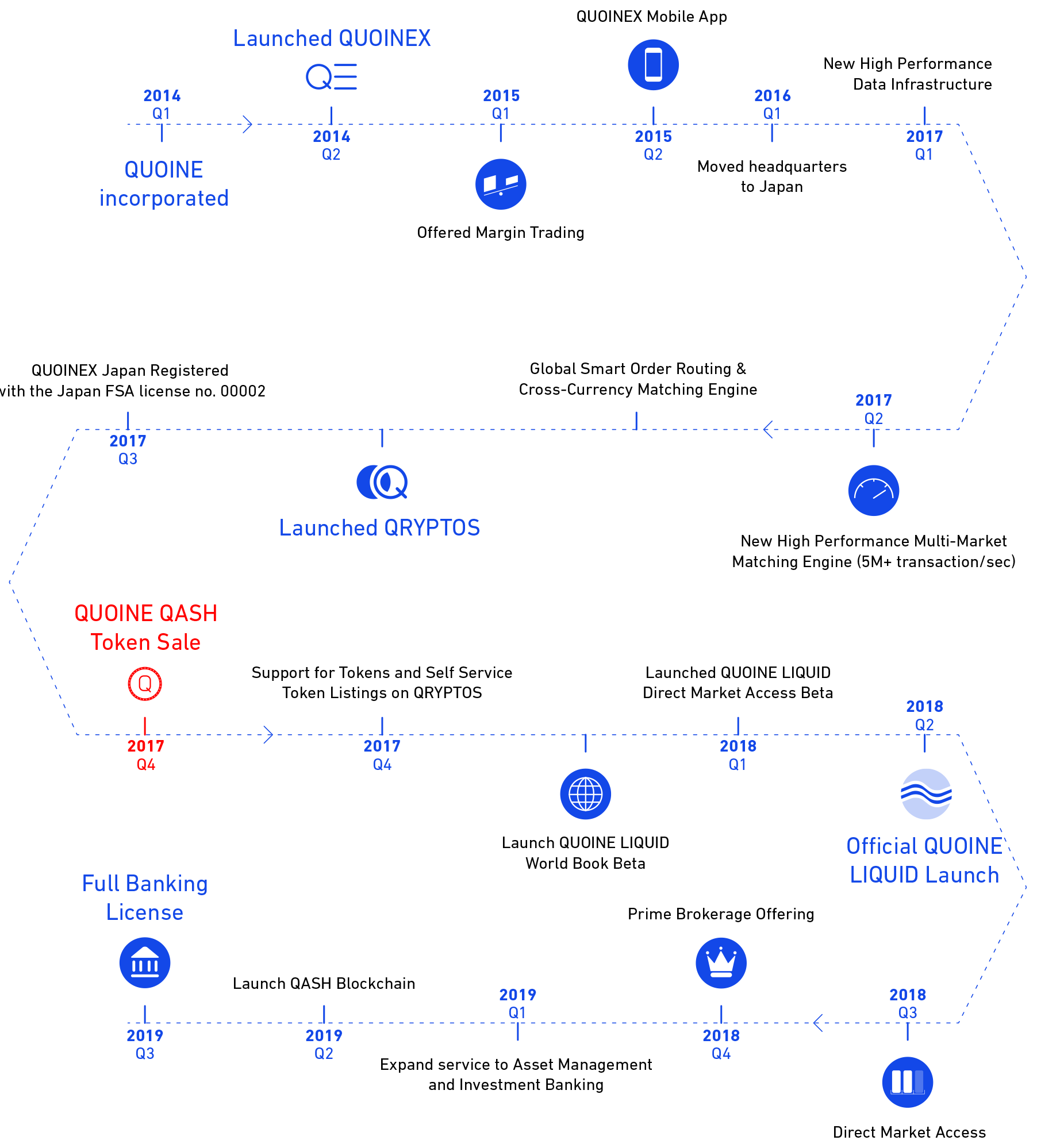 roadmap2x-122219ed8d.png